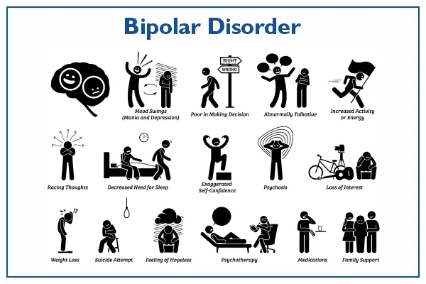 Bipolar Disorder