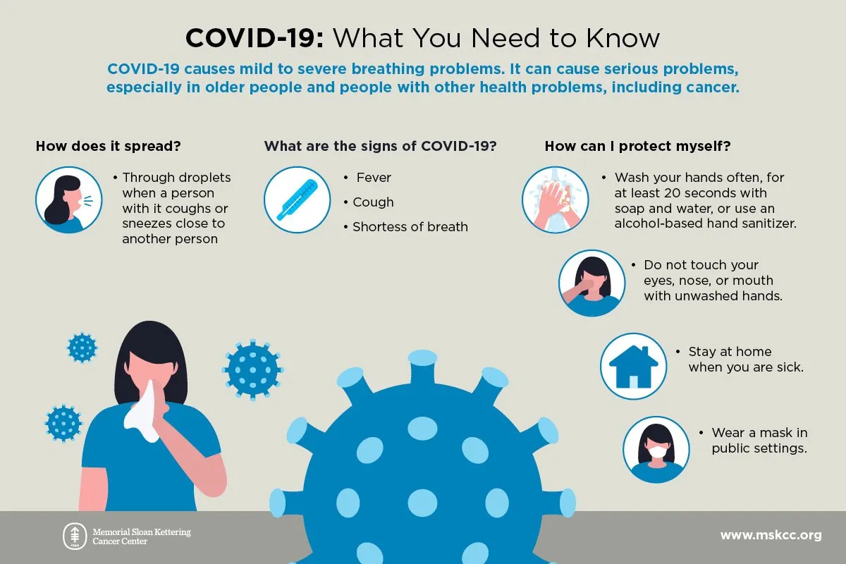 Facts about Corona Virus