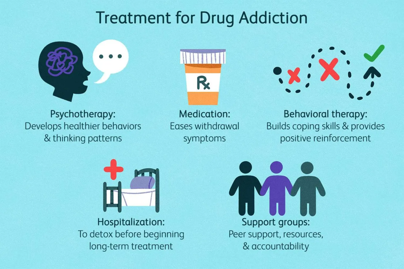 Psychotherapy for Treatment of Addiction