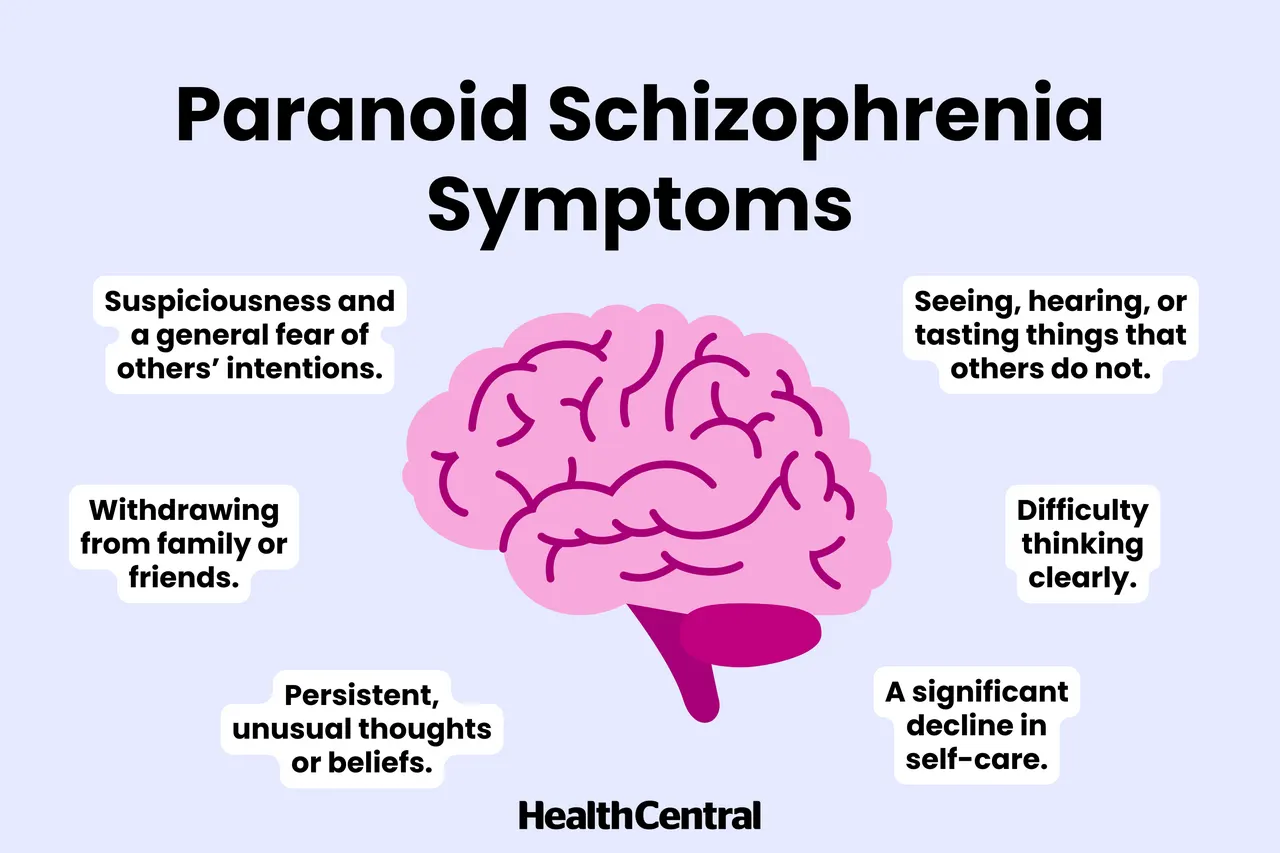 Schizophrenia