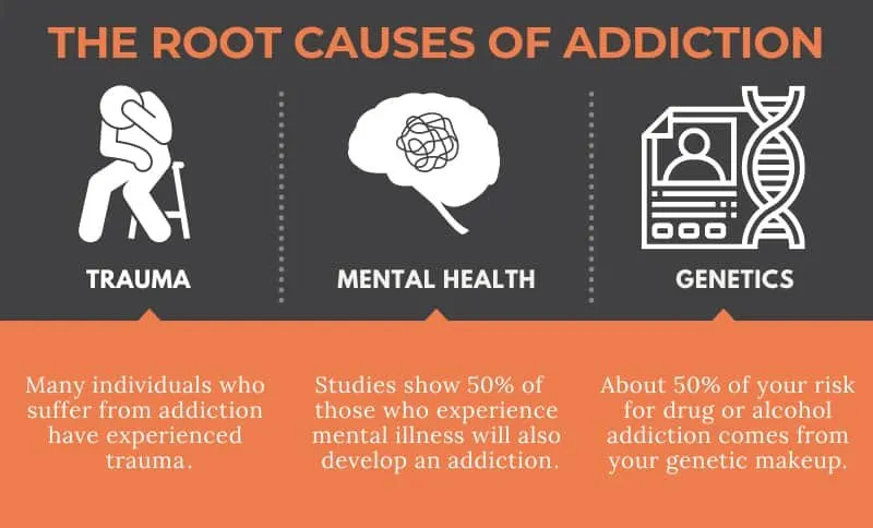 Understanding Addiction for Better Mental Health