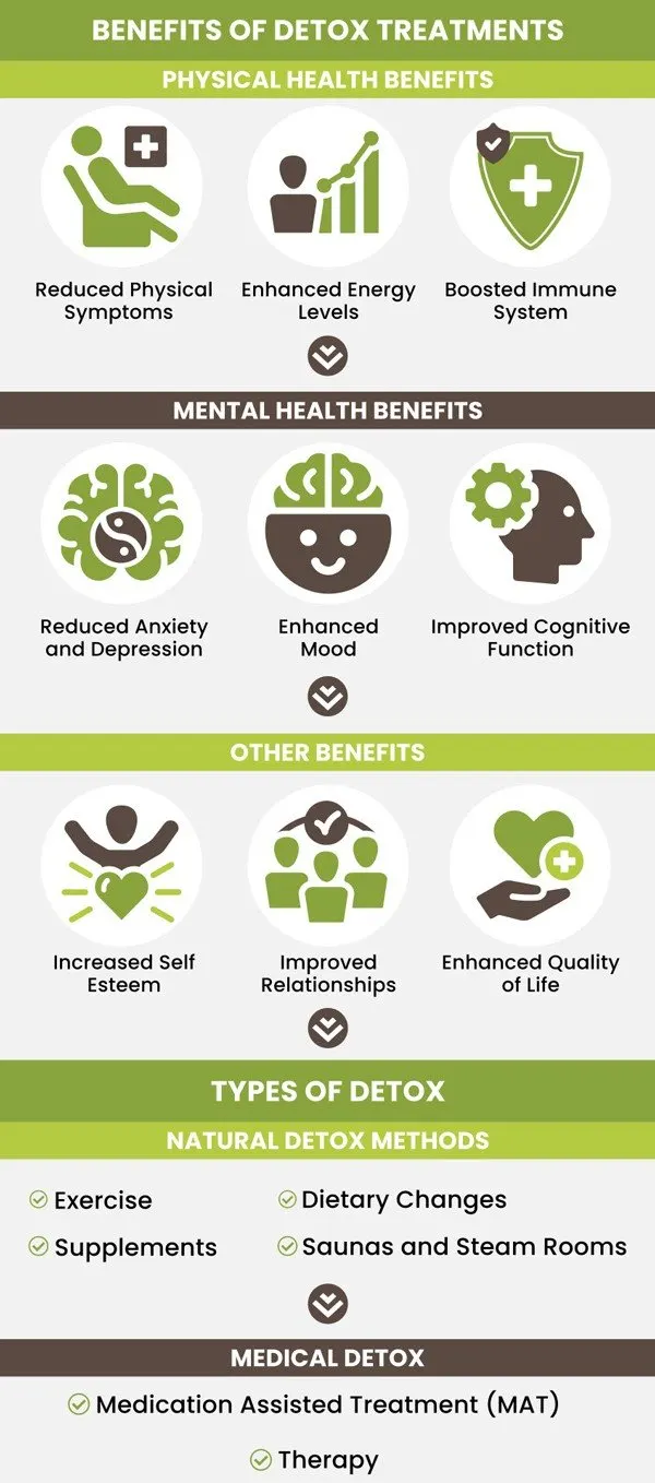 What Is Detoxification Understanding the Body’s Natural Cleansing Process
