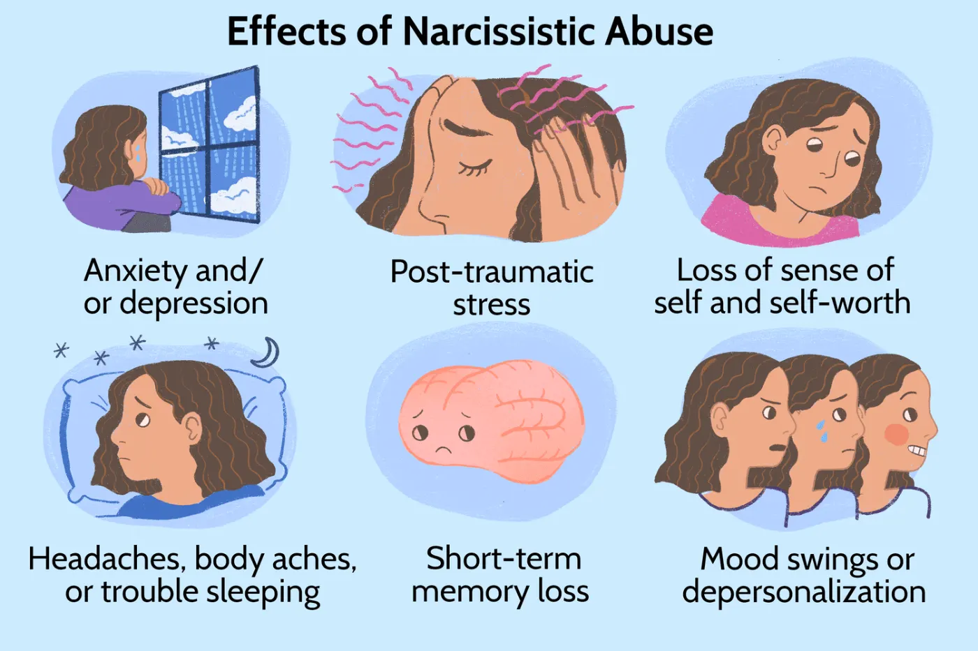 What Is Narcissism