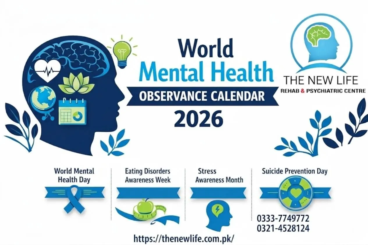 World Mental Health Day: Importance, Awareness, and Support